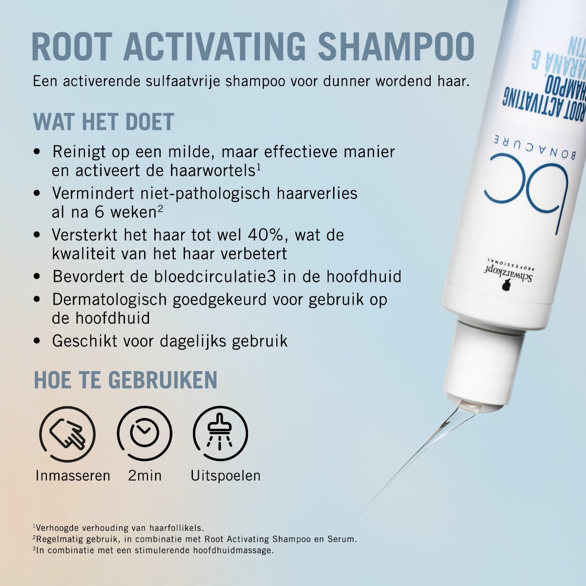 Schwarzkopf Bonacure Root Activating Shampoo 250ml