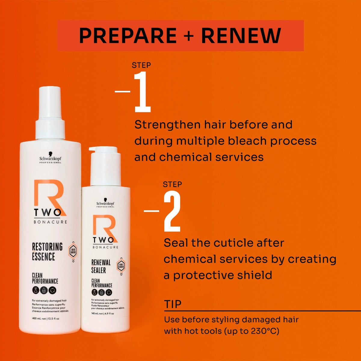 Schwarzkopf R-TWO Restoring Essence 400ml