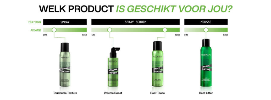 Redken Volume