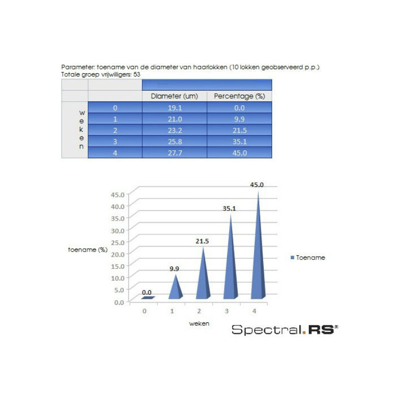 DS Laboratories Spectral RS- grafiek