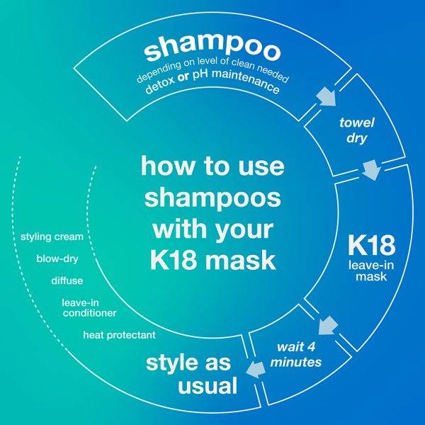 K18 Hair Peptide Prep Detox Shampoo