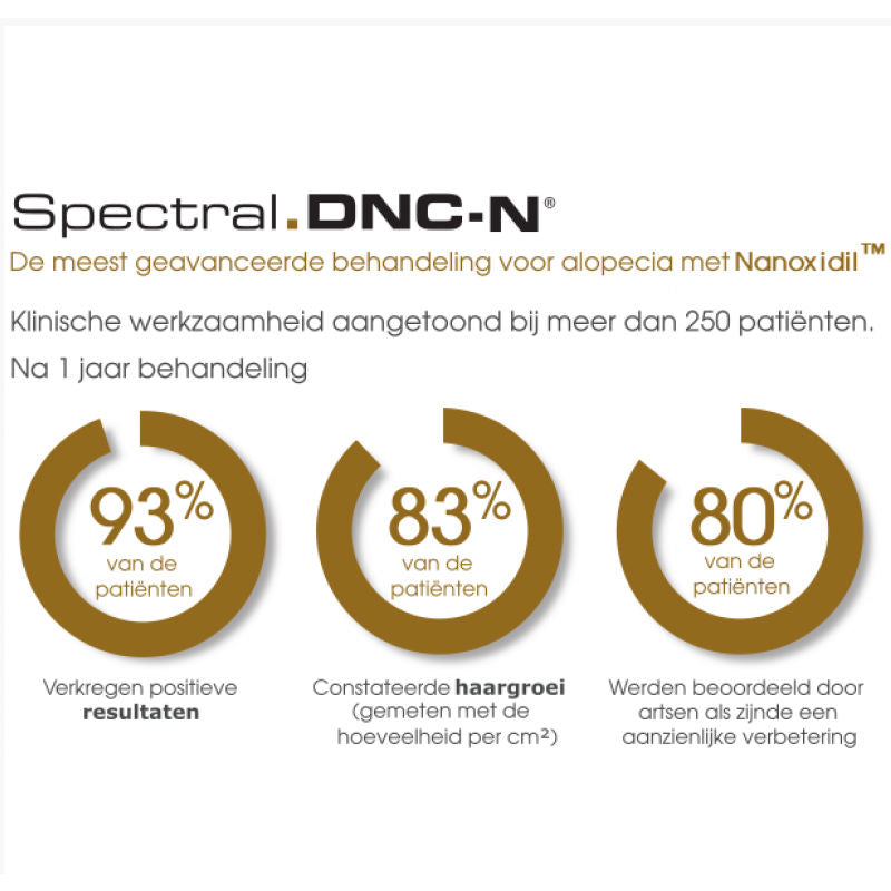 DS Laboratories Spectral DNC-N Treatment